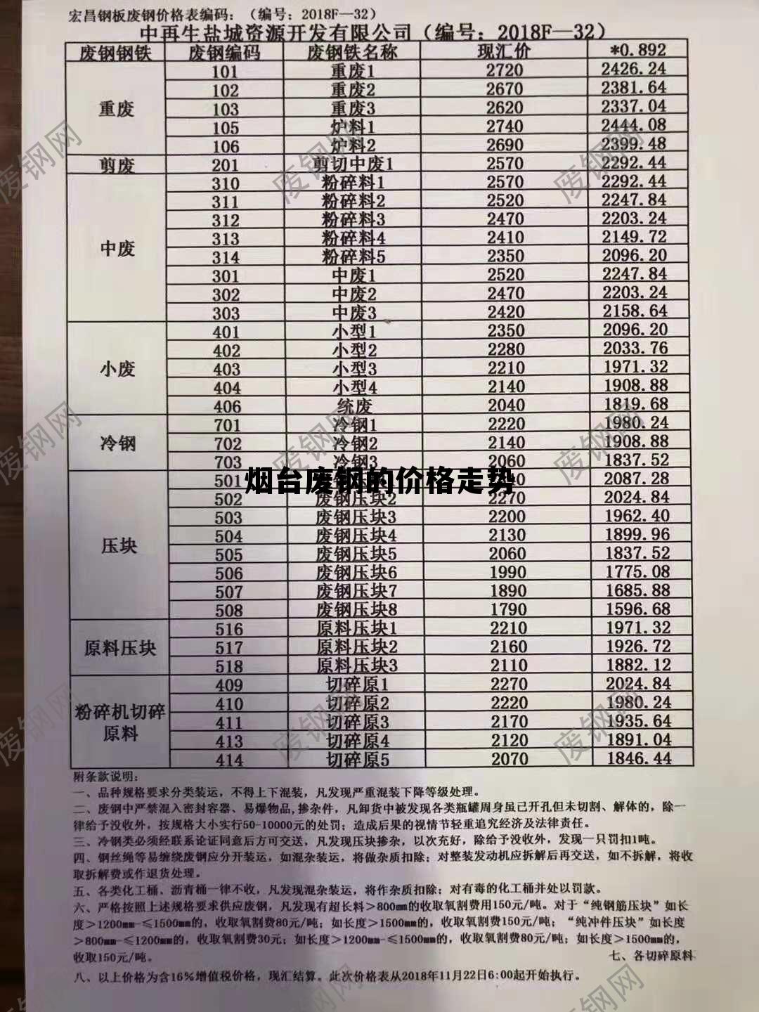 废钢板价格行情解析，最新市场走势分析与预测