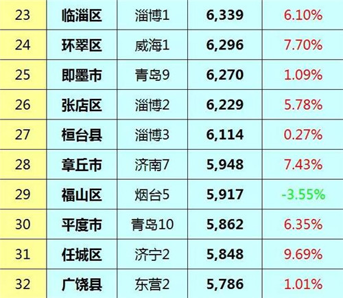 临淄最新房价动态及市场走势分析，购房指南与趋势预测