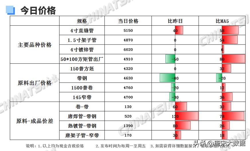 唐山焊管最新价格动态与市场需求分析摘要