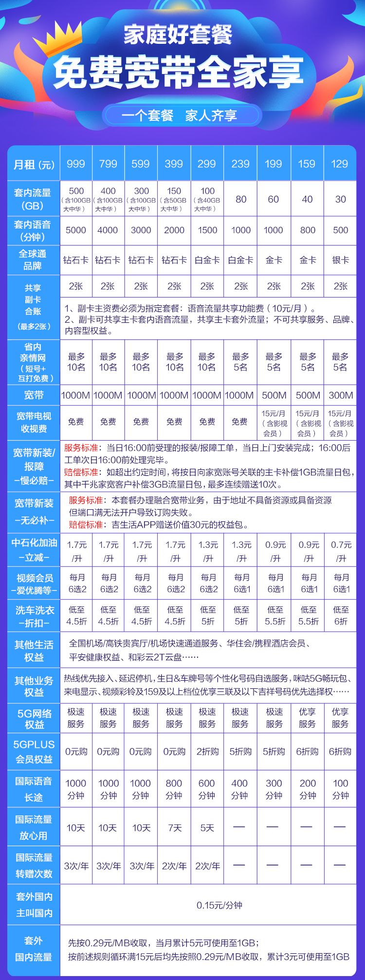 北京移动2017年最新套餐介绍及解析