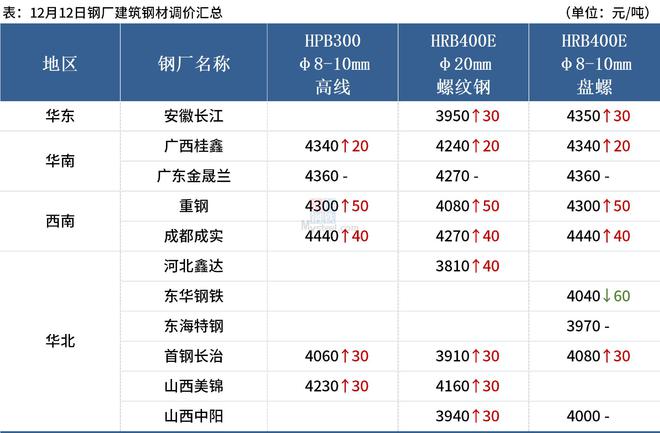 莲钢价格最新动态及市场走势分析与预测报告