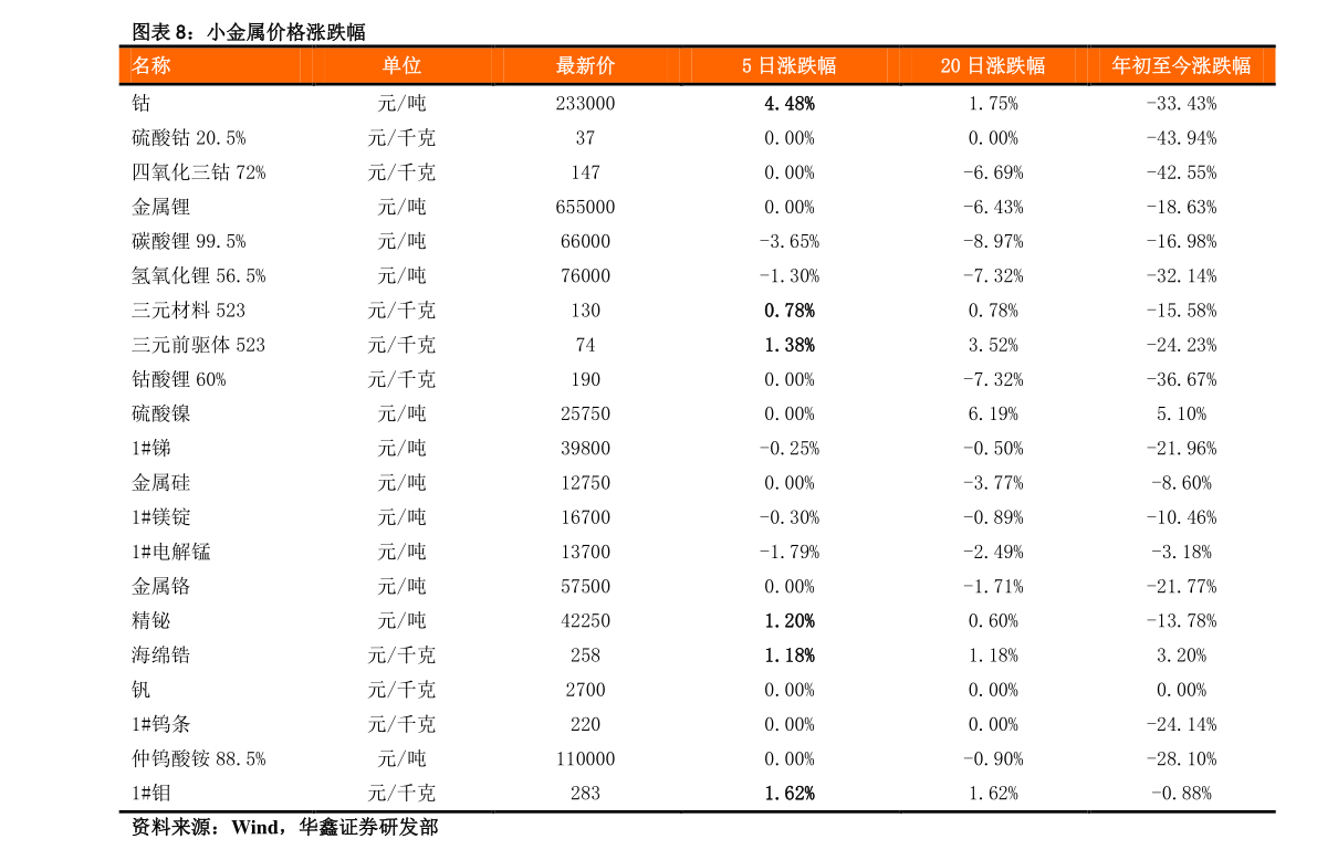 今日钢筋价格最新动态，市场走势与影响因素深度解析