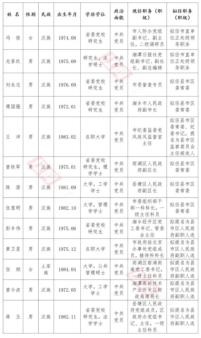 浏阳最新干部公示，发展新篇章蓄势待发