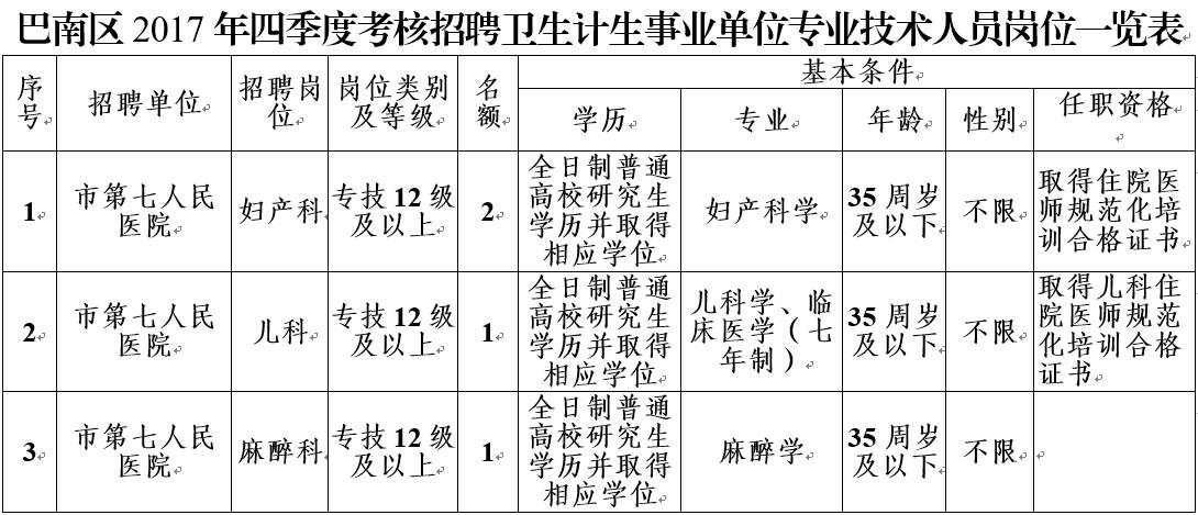 重庆长寿护士招聘，职业发展的机遇与挑战