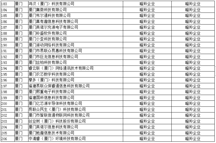 福建省最新领导公示名单揭晓