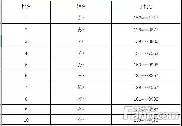 亳州最新号码出售，探索与精选