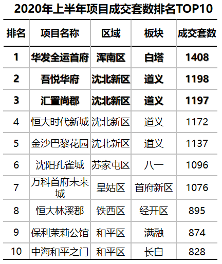 沈阳最新楼盘动态，城市繁荣脉搏的跃动之地