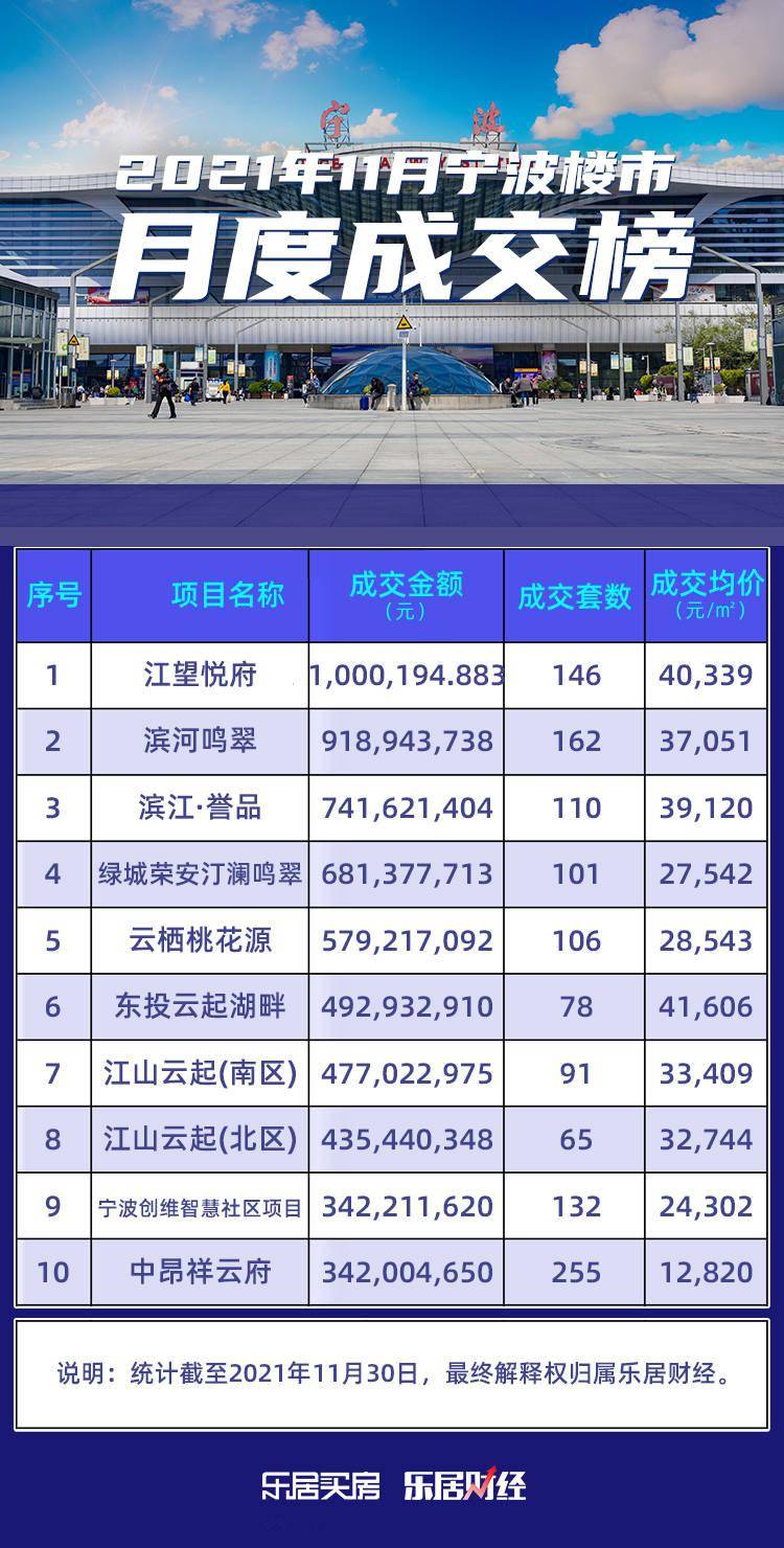 宁波楼盘最新价格排行及市场趋势深度解析