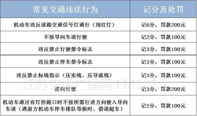 南京交通扣分制度最新解析