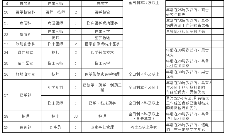 仙桃医院招聘动态与职业发展机遇探讨