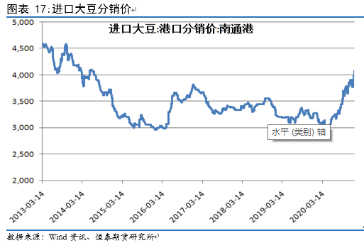 港口大豆最新分销价及市场走势与影响因素解析