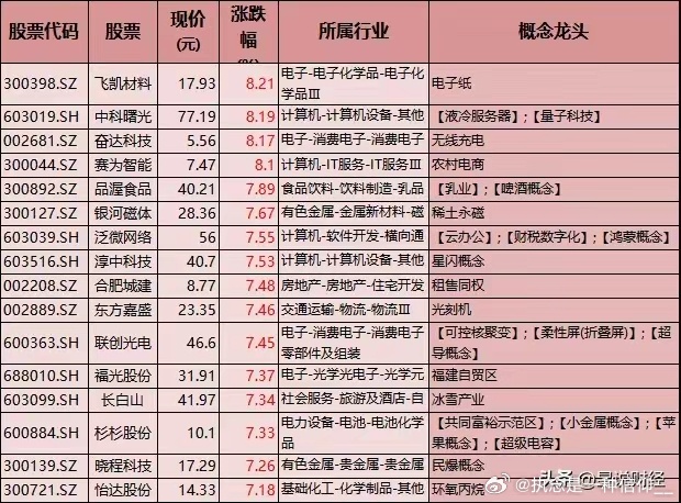 最新股市信息深度解读报告