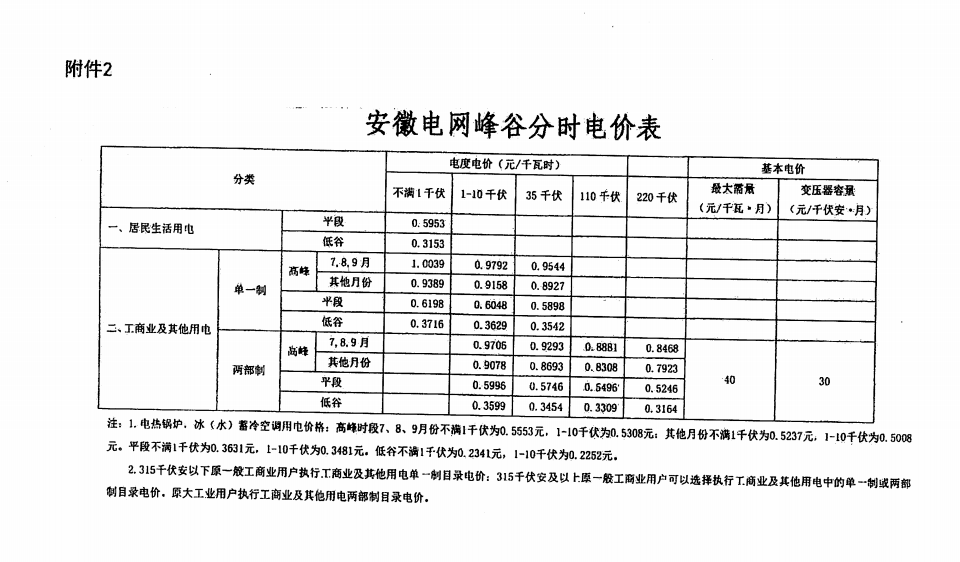 最新预交电费规定详解及应对策略