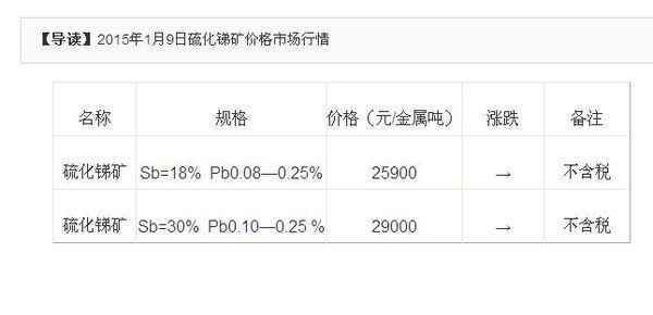 XXXX年锑矿石最新价格探讨