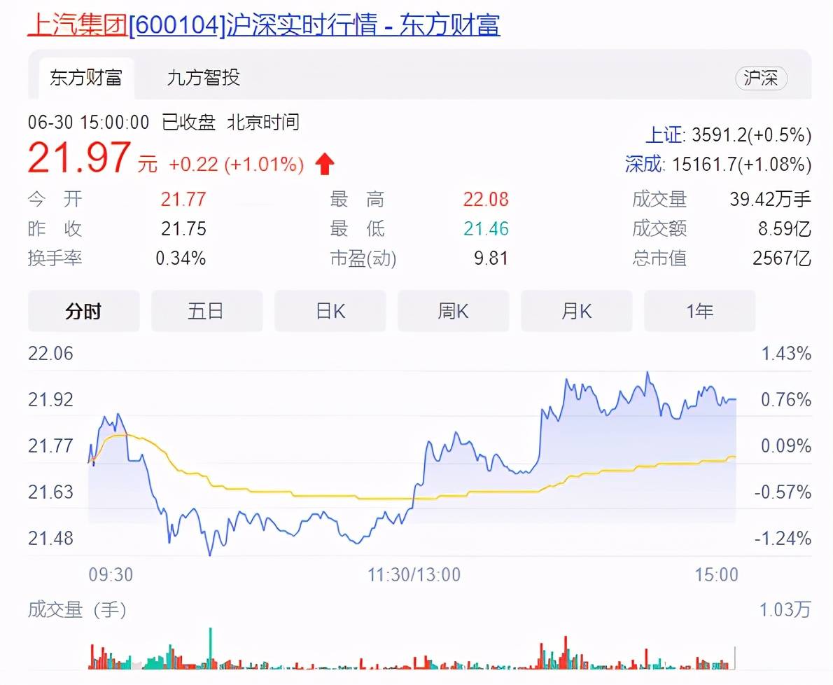 上海汽车最新股价动态及市场影响力分析