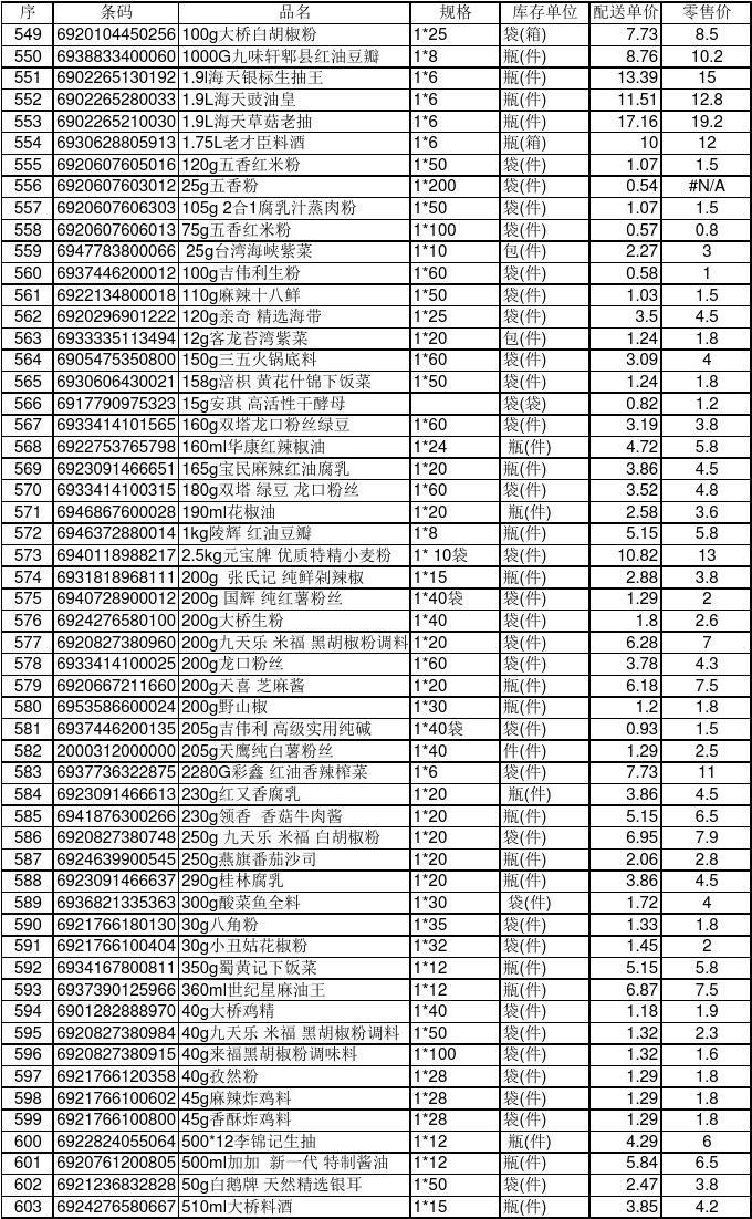 最新超市商品条码库，零售效率提升的关键要素