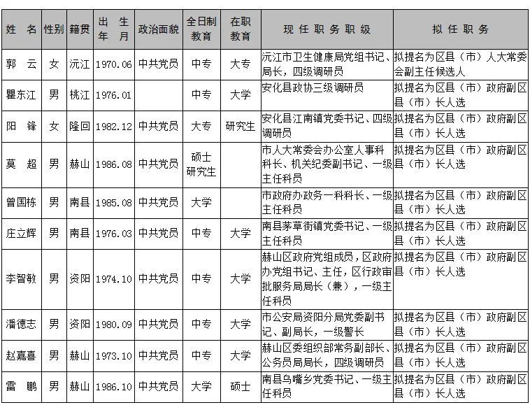 怀化最新拟任干部名单公布，引领发展新篇章，开启新征程