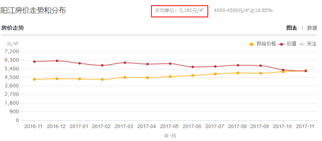 河源房价最新动态，2016年分析与展望