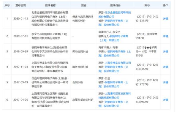 钢钢网引领行业变革，重塑供应链未来最新动态揭秘