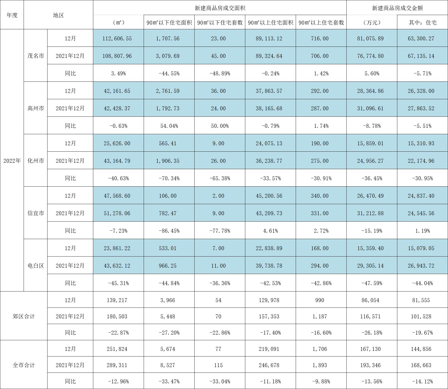 化州最新楼盘均价分析及未来展望