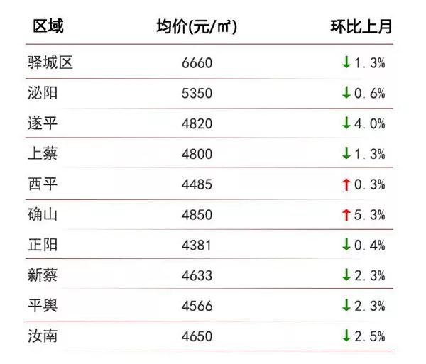 河南上蔡房价最新动态，市场走势分析与购房指南