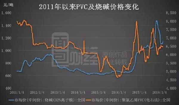 PVC原料最新价格动态分析报告