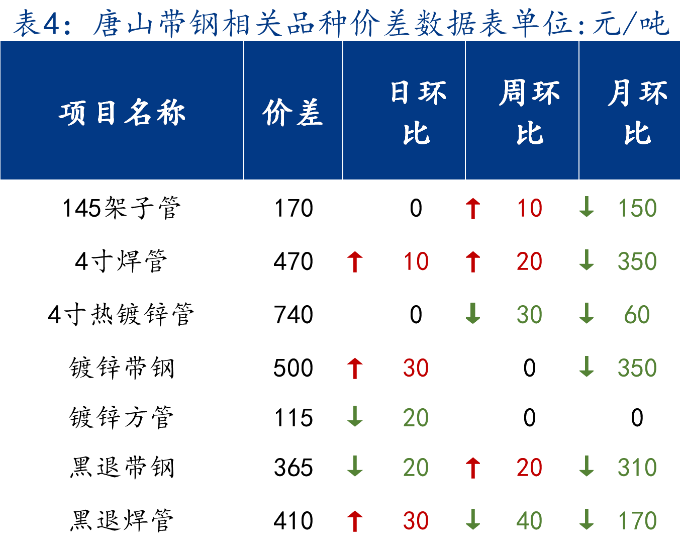 今日盘条价格行情与市场动态解析