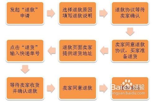 淘宝代购退货规则最新详解