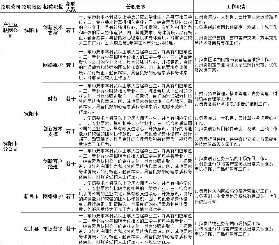 抚顺联通宽带最新资费详解