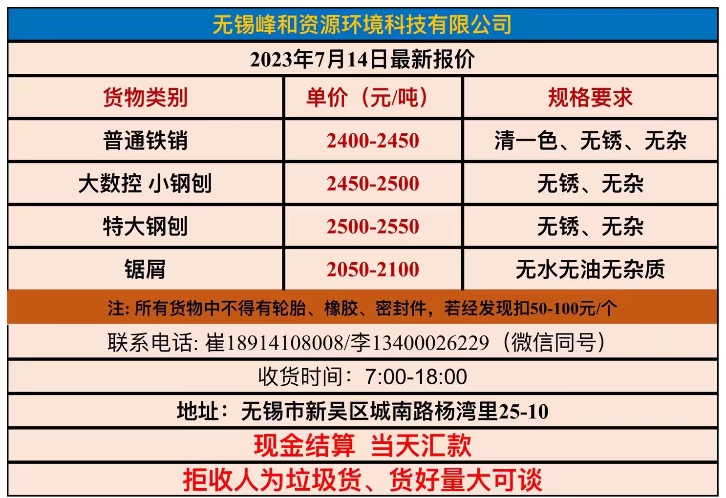 无锡废铁价格最新行情解析