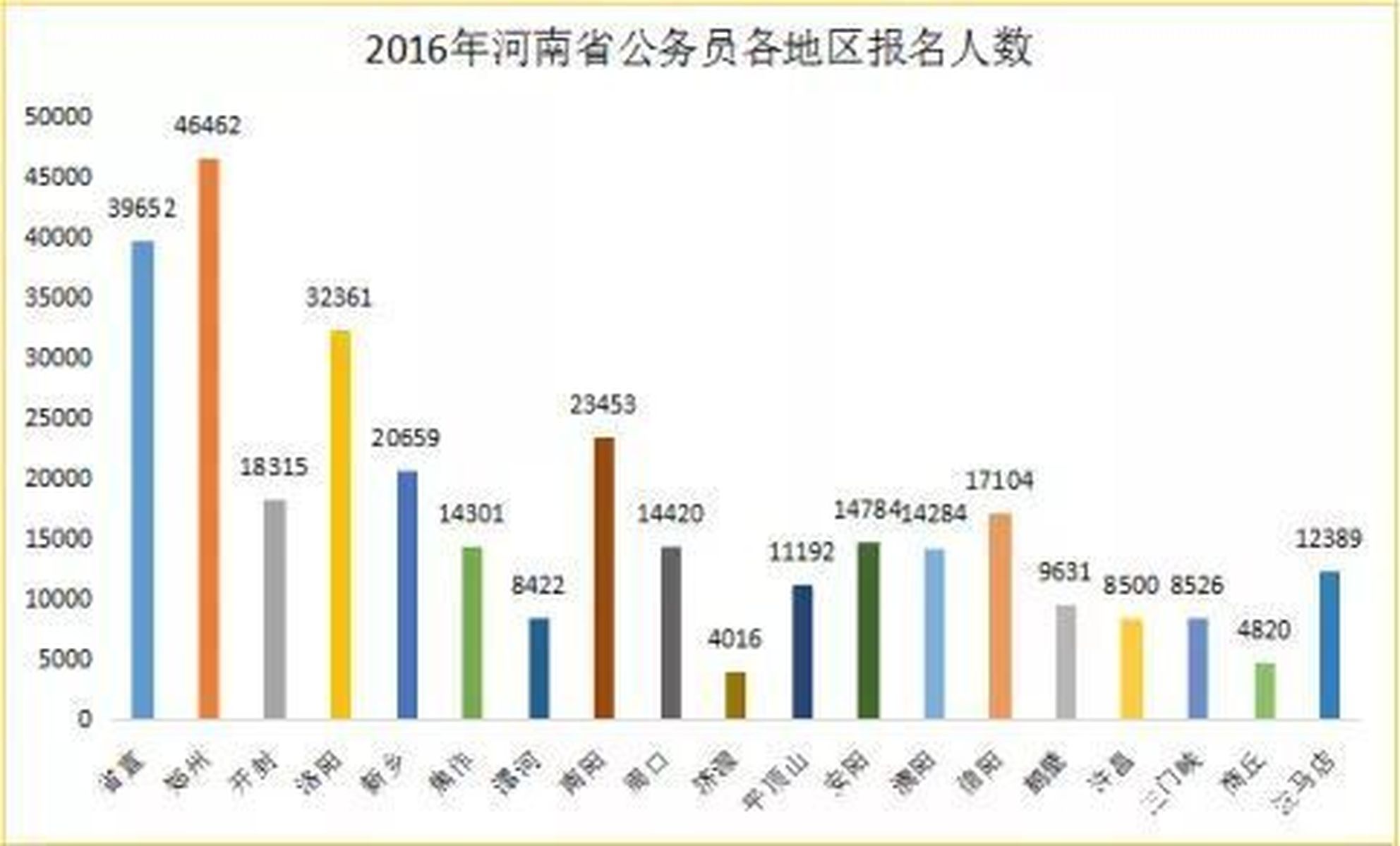 河南统计垂直管理改革最新动态