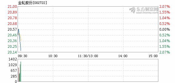 金轮股份最新行情深度剖析报告