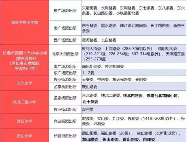 长春区域最新划分图，揭示城市脉络与发展蓝图