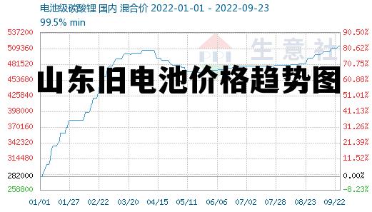 山东废电瓶最新行情深度剖析