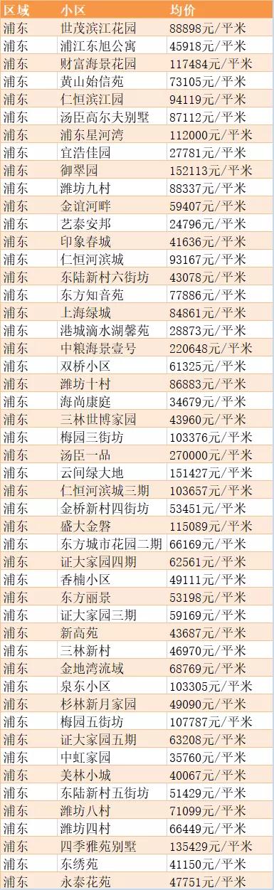 XXXX年上海各区房价最新动态与房地产市场深度解析