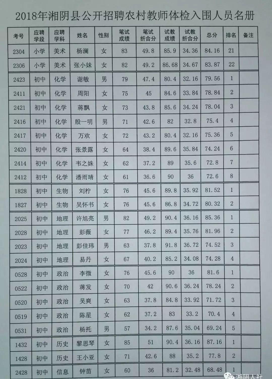 临湘最新招聘信息全面汇总