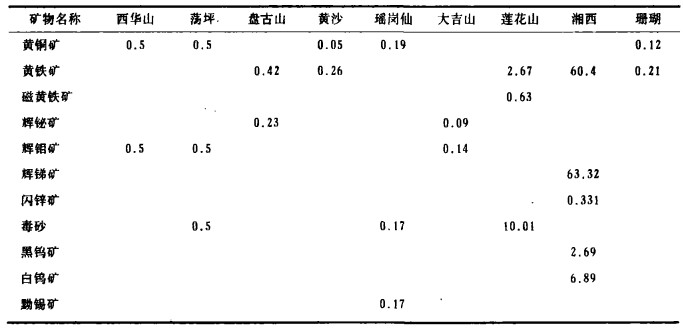 五矿最新钨矿报价动态解析