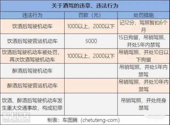 醉酒驾驶处罚新措施及其社会影响分析