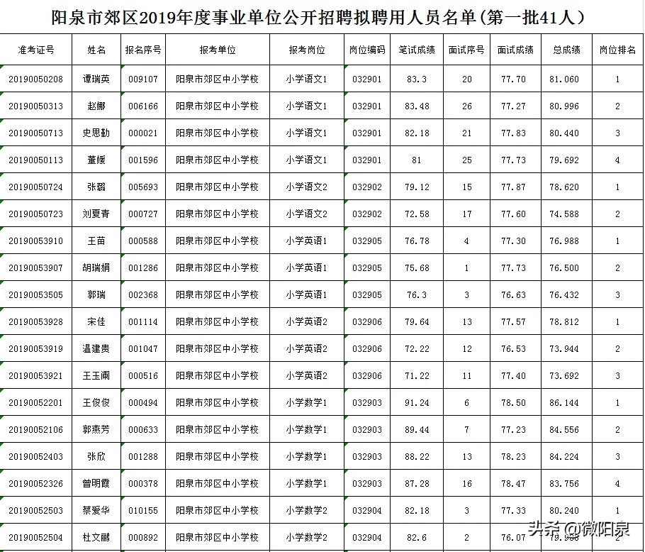 阳泉最新干部公示名单揭晓