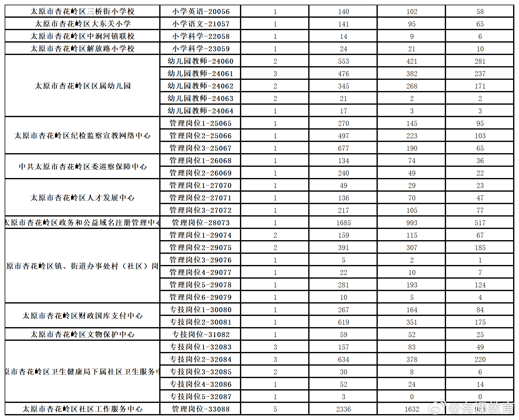 山西省最新招警公告发布，梦想警界，机会来临！