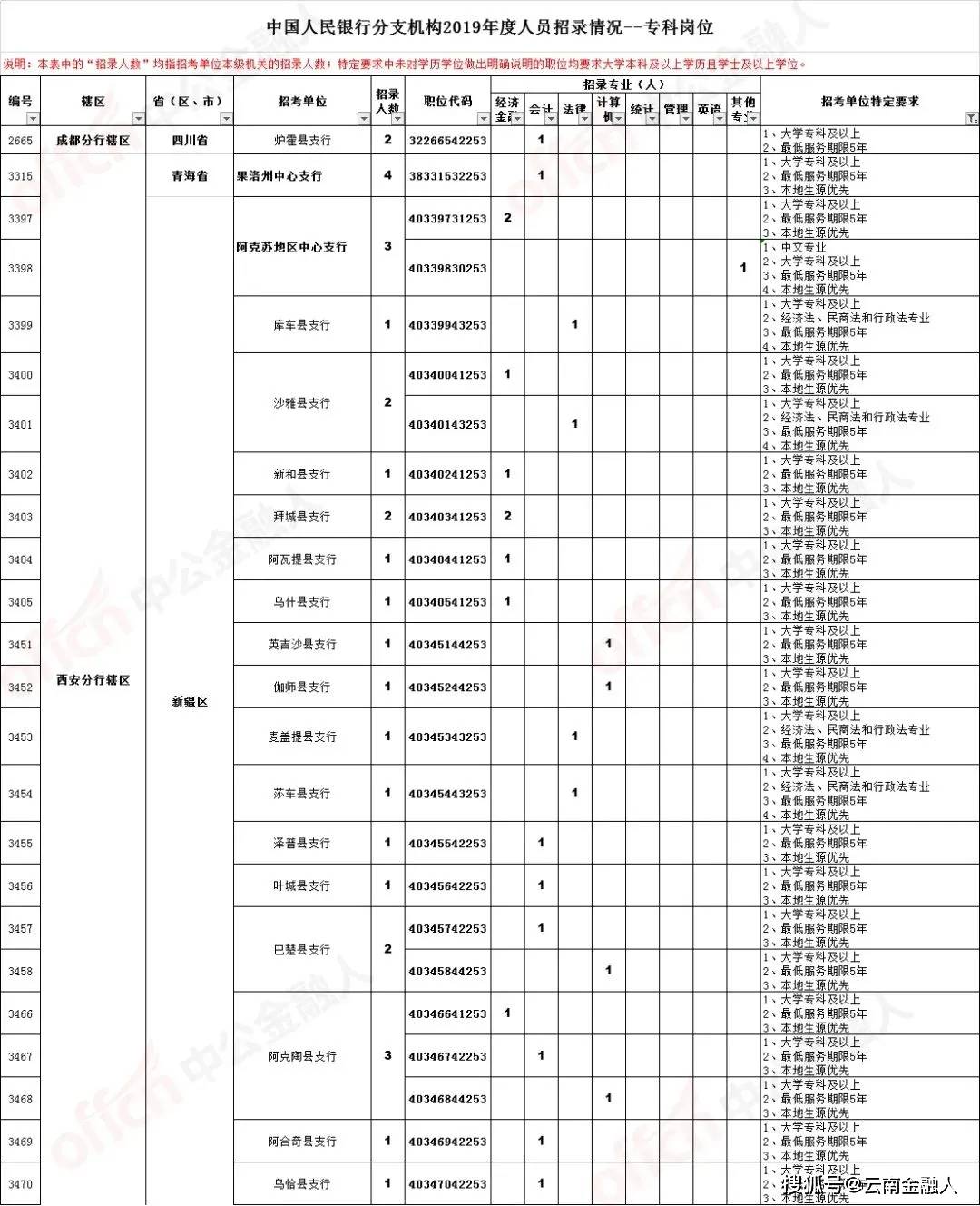 临沂喷漆工招聘，行业现状、需求分析与求职指南