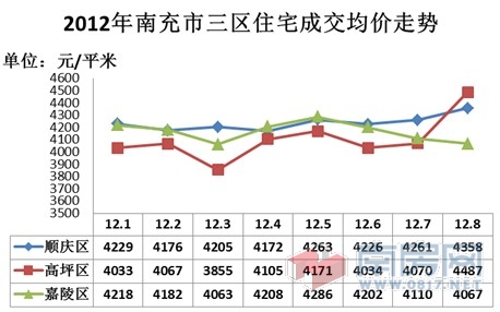 南充房价最新动态2016，市场走势及前景展望