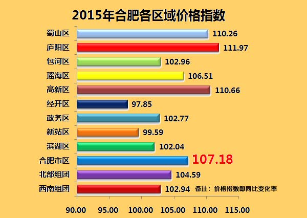 合肥最新房价动态及影响分析