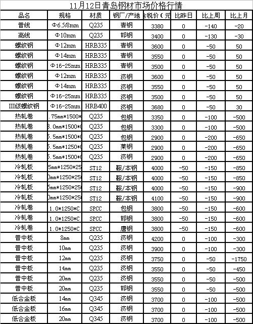 邯郸废钢价格行情最新解析