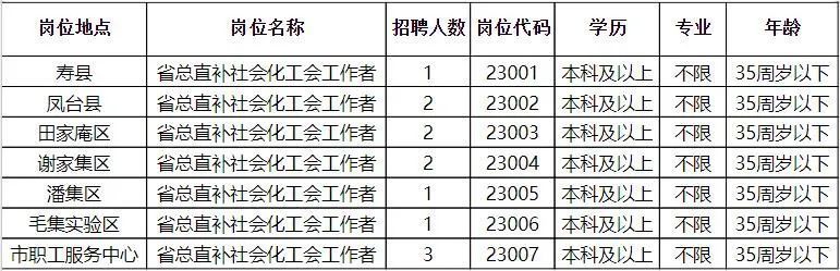 固始在线最新招聘动态及其影响力