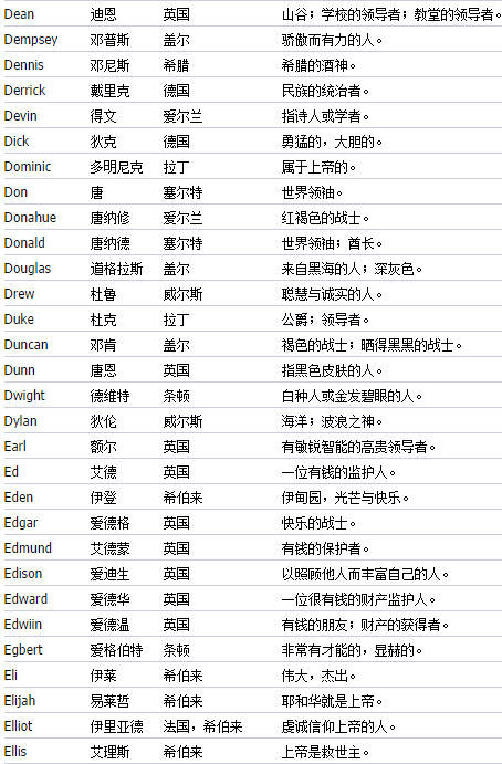 最新男性英文名流行趋势与取名灵感大揭秘