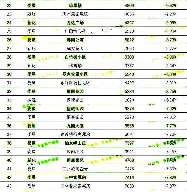 茶陵最新房价动态与市场趋势深度解析