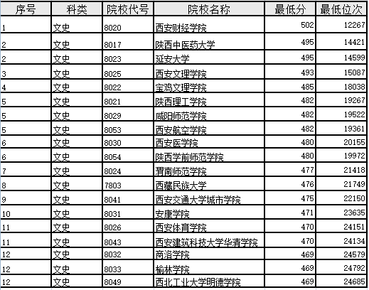 陕西大学排名详解，最新排名揭晓，带你了解最新情况