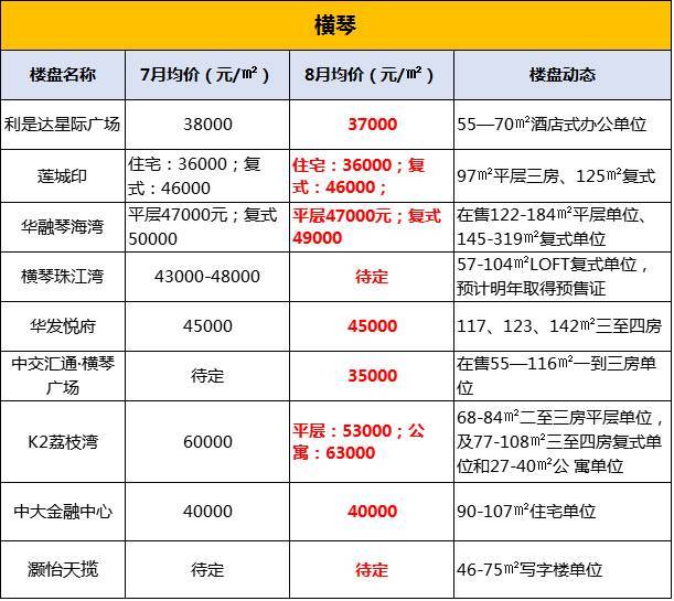 珠海房产拍卖最新公告全面解析