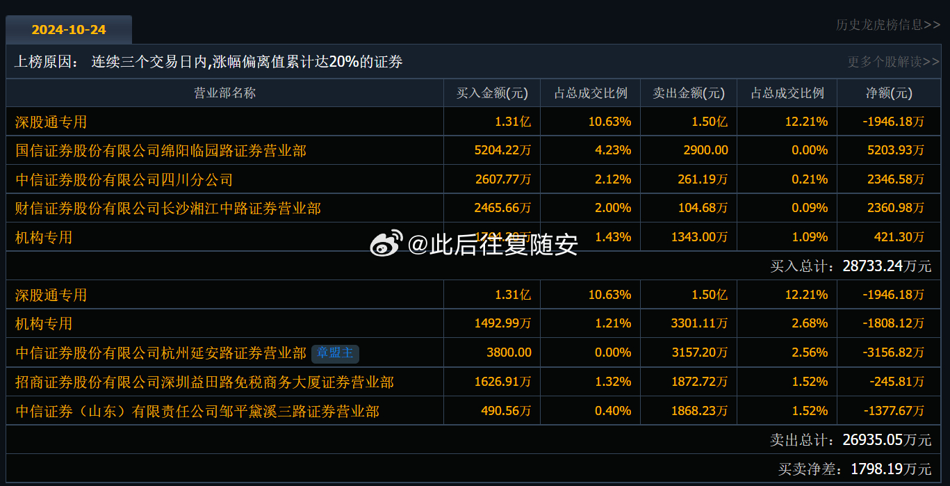 独家解读，关于股票代码300043最新消息全面分析